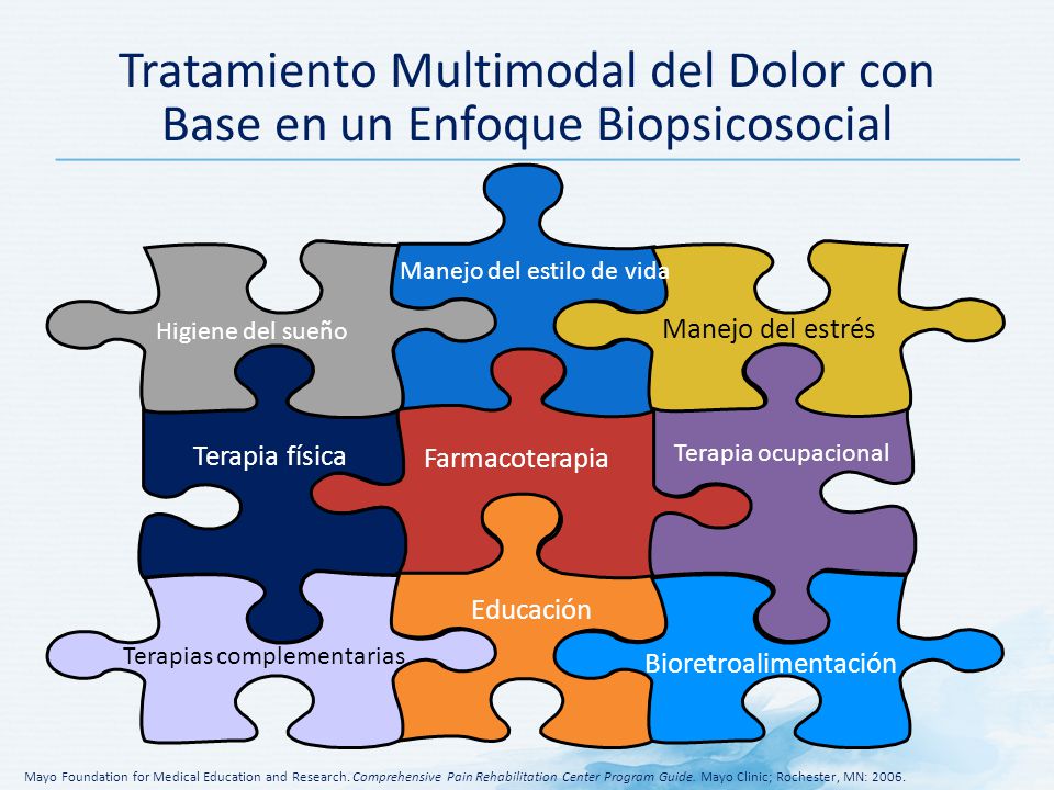 Tratamiento Multimodal del Dolor con Base en un Enfoque Biopsicosocial
