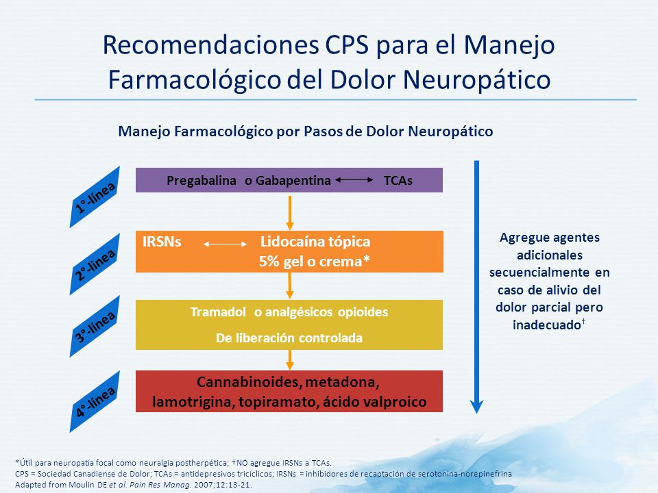 Recomendaciones CPS para el Manejo Farmacológico del Dolor Neuropático