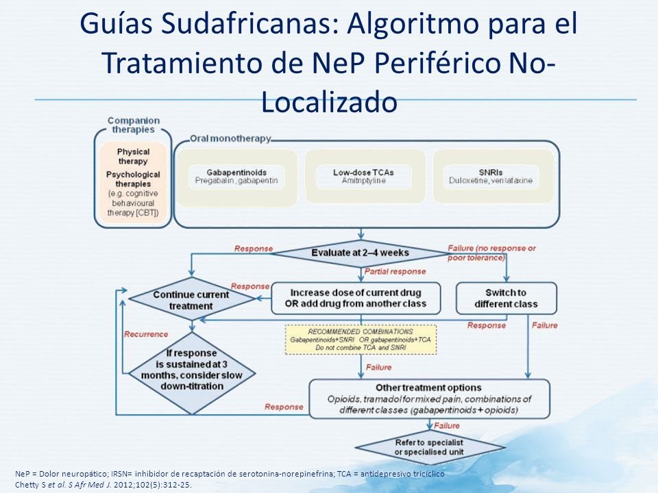 Guías Sudafricanas: Algoritmo para el Tratamiento de NeP Periférico No-Localizado