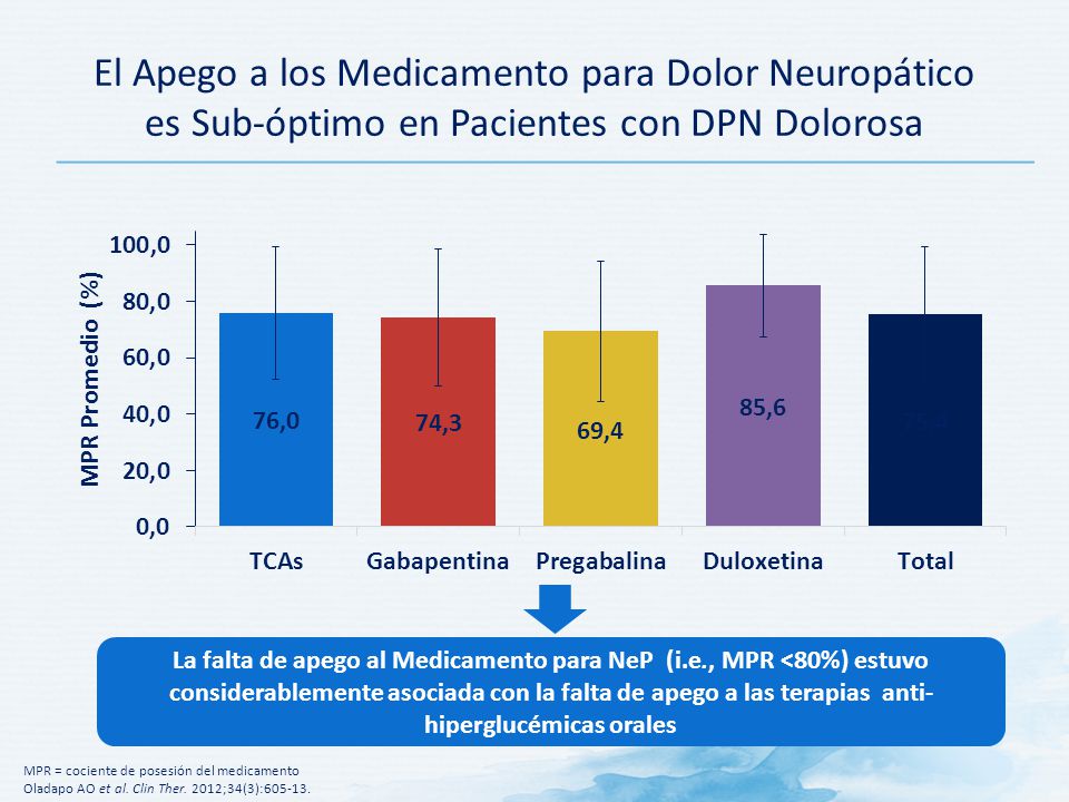 El Apego a los Medicamento para Dolor Neuropático es Sub-óptimo en Pacientes con DPN Dolorosa