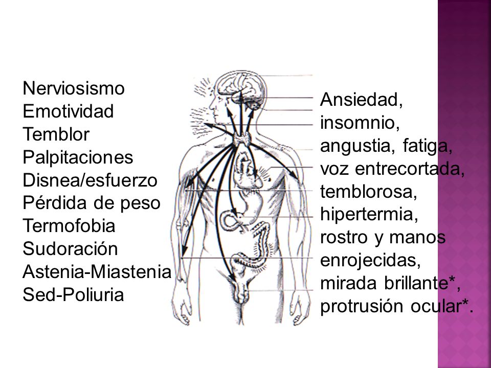 Nerviosismo Emotividad. Temblor. Palpitaciones. Disnea/esfuerzo. Pérdida de peso. Termofobia. Sudoración.