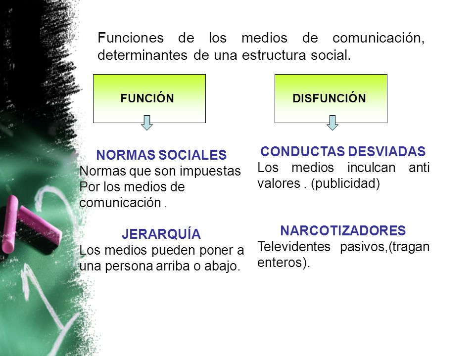 Funciones de los medios de comunicación, determinantes de una estructura social.