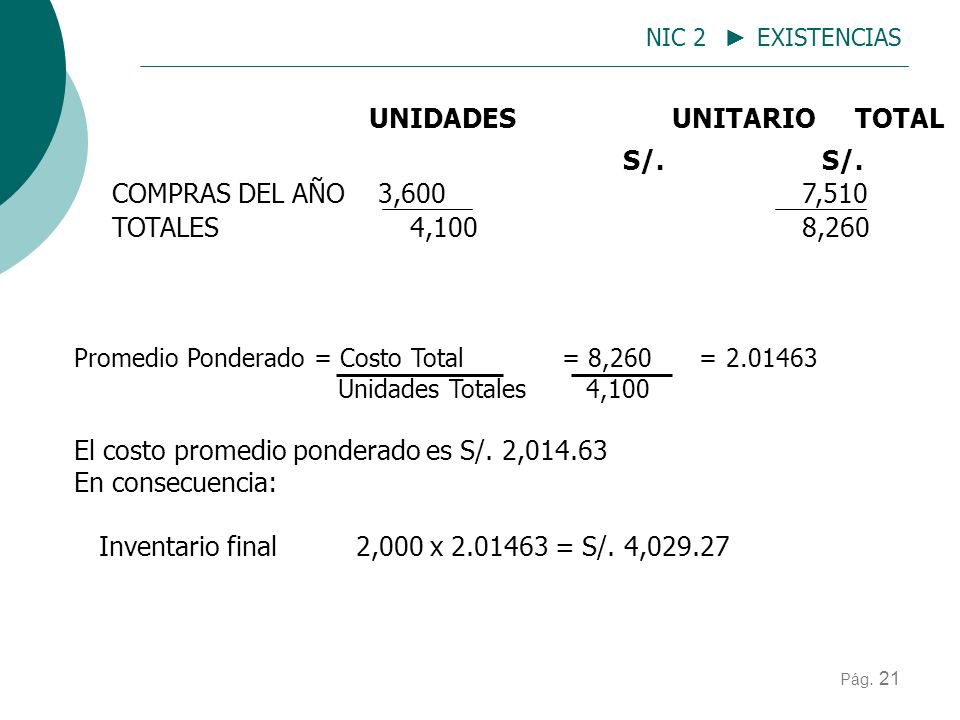 UNIDADES UNITARIO TOTAL S/. S/. COMPRAS DEL AÑO 3,600 7,510