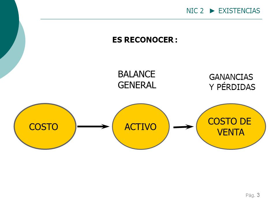 BALANCE GENERAL COSTO ACTIVO COSTO DE VENTA GANANCIAS Y PÉRDIDAS