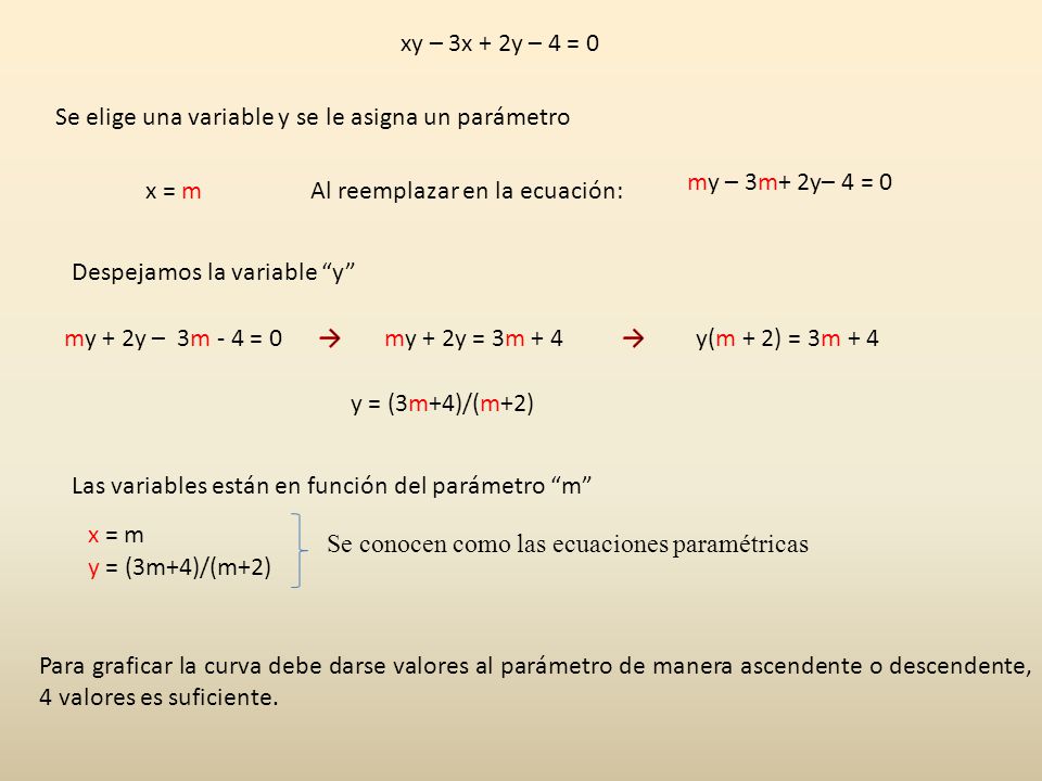 xy – 3x + 2y – 4 = 0 Se elige una variable y se le asigna un parámetro. my – 3m+ 2y– 4 = 0. x = m.