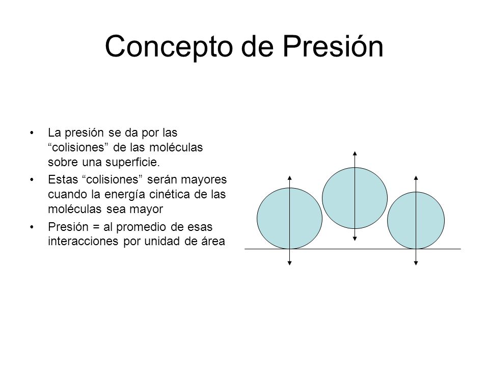 Concepto de Presión La presión se da por las colisiones de las moléculas sobre una superficie.