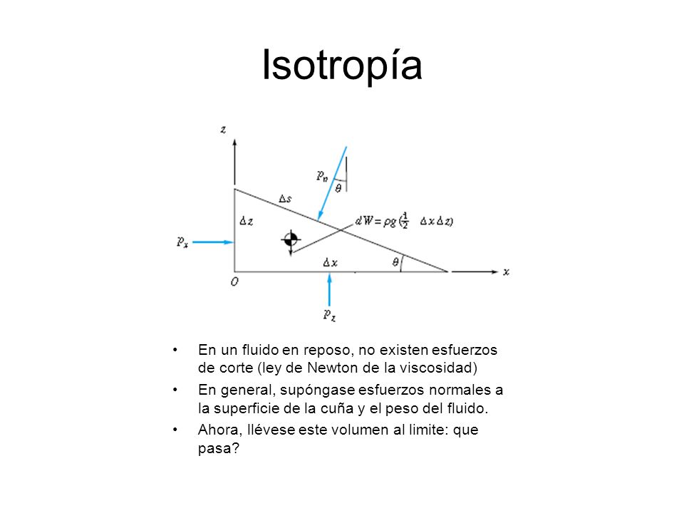 Isotropía En un fluido en reposo, no existen esfuerzos de corte (ley de Newton de la viscosidad)
