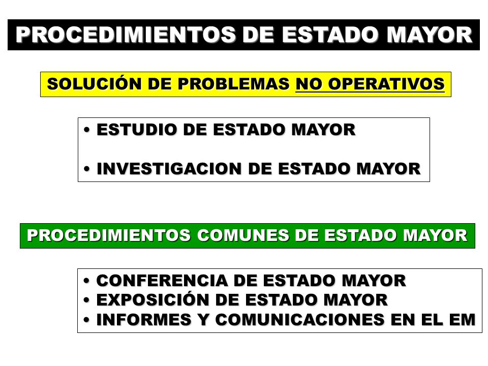 PROCEDIMIENTOS DE ESTADO MAYOR