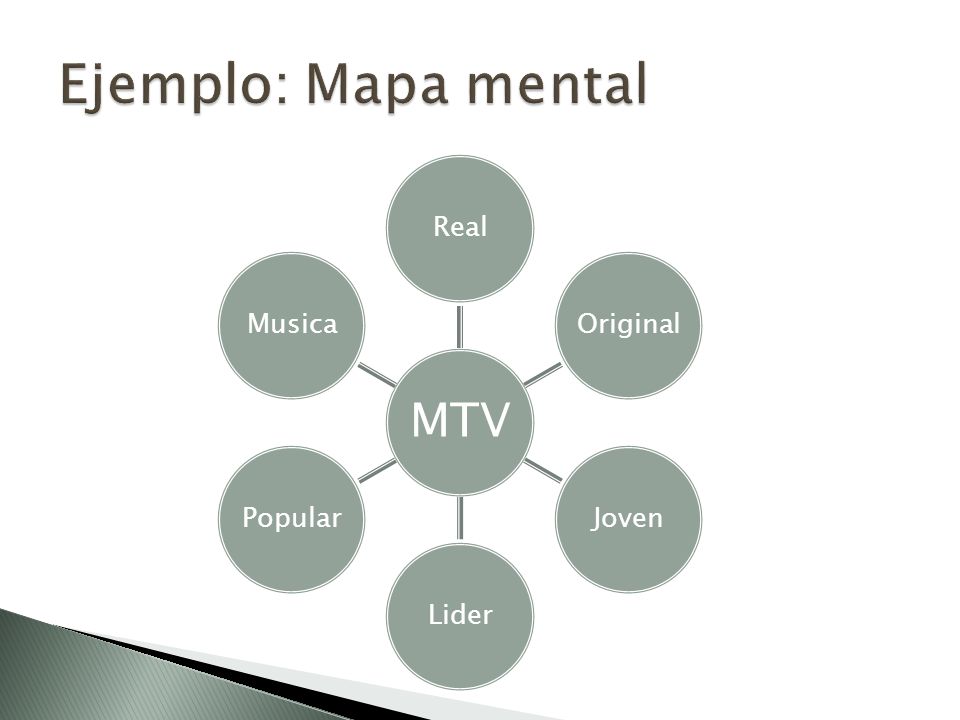 Ejemplo: Mapa mental MTV Real Original Joven Lider Popular Musica