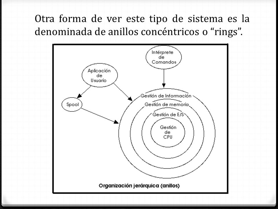Otra forma de ver este tipo de sistema es la denominada de anillos concéntricos o rings .