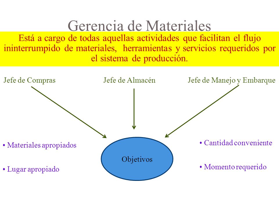 Gerencia de Materiales