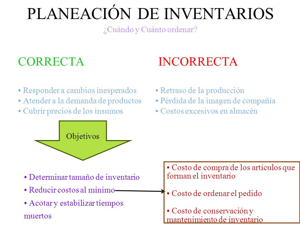PLANEACIÓN DE INVENTARIOS ¿Cuándo y Cuánto ordenar