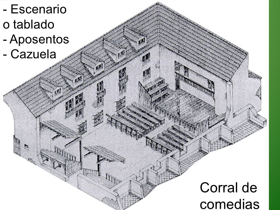 - Escenario o tablado Aposentos Cazuela Corral de comedias