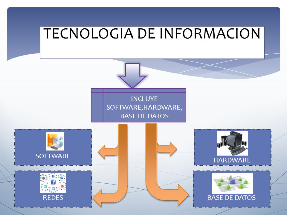 TECNOLOGIA DE INFORMACION