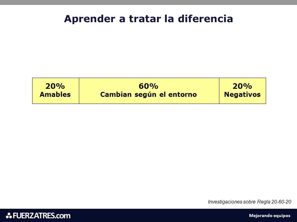 Aprender a tratar la diferencia Cambian según el entorno