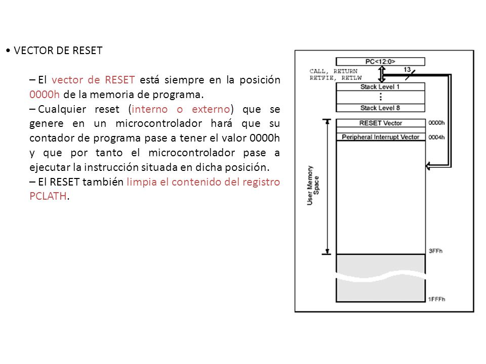• VECTOR DE RESET El vector de RESET está siempre en la posición 0000h de la memoria de programa.