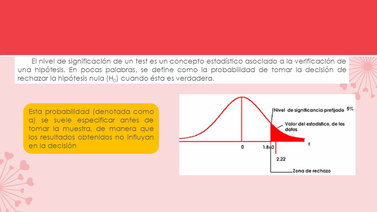 El nivel de significación de un test es un concepto estadístico asociado a la verificación de una hipótesis. En pocas palabras, se define como la probabilidad de tomar la decisión de rechazar la hipótesis nula (H0) cuando ésta es verdadera.