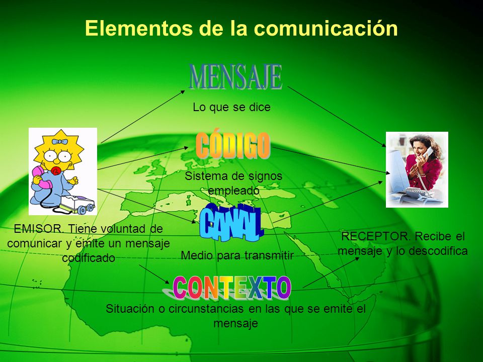 Elementos de la comunicación