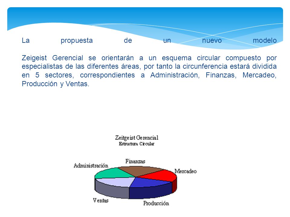 La propuesta de un nuevo modelo Zeigeist Gerencial se orientarán a un esquema circular compuesto por especialistas de las diferentes áreas, por tanto la circunferencia estará dividida en 5 sectores, correspondientes a Administración, Finanzas, Mercadeo, Producción y Ventas.