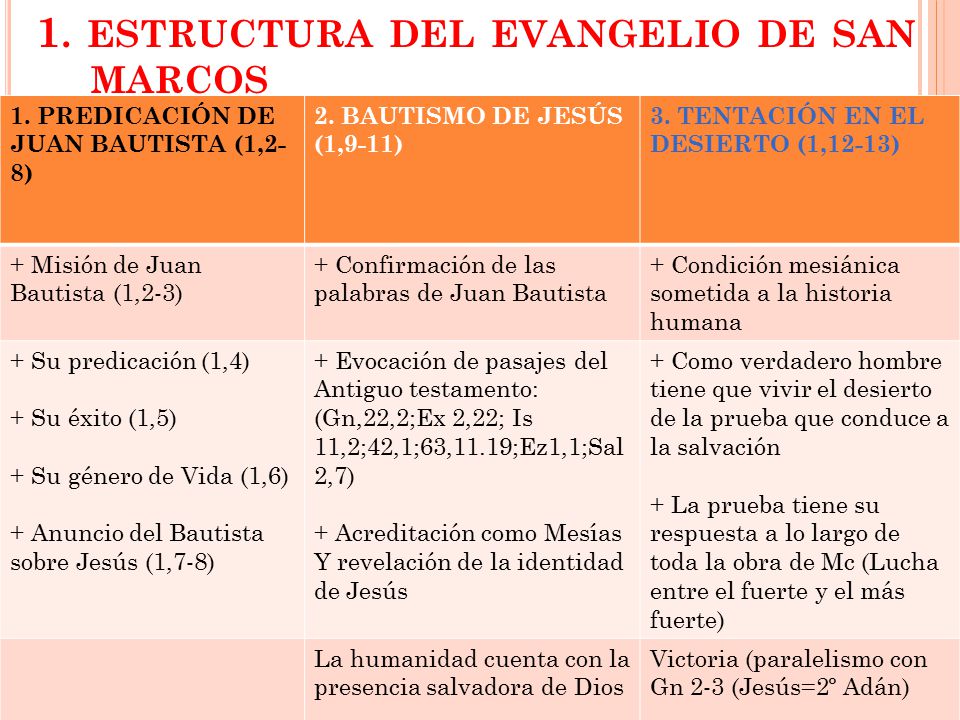 1. ESTRUCTURA DEL EVANGELIO DE SAN MARCOS