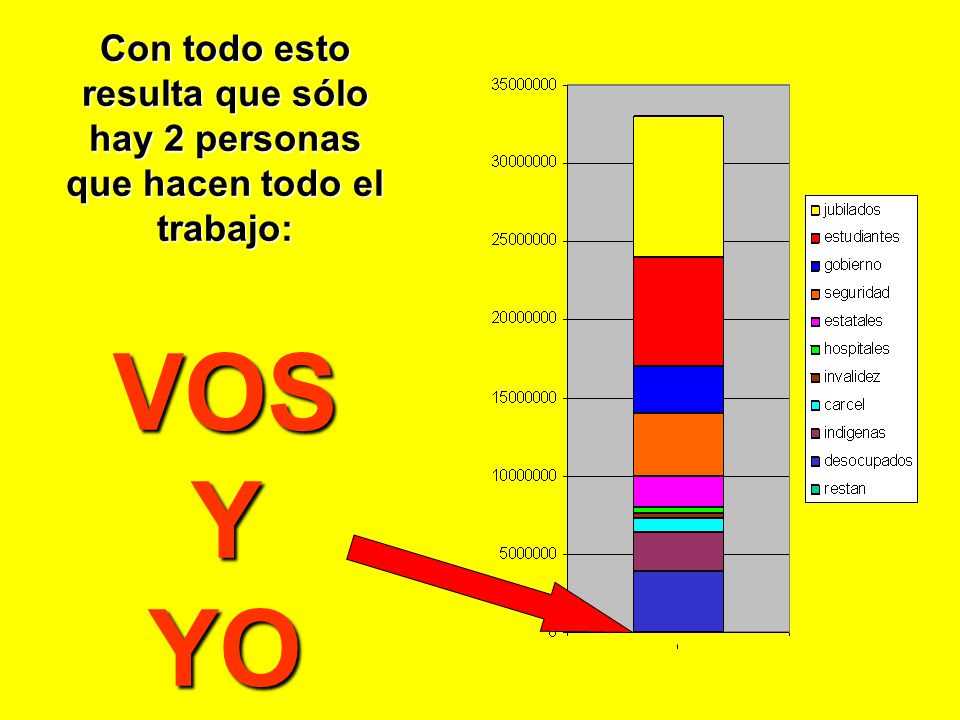Con todo esto resulta que sólo hay 2 personas que hacen todo el trabajo: