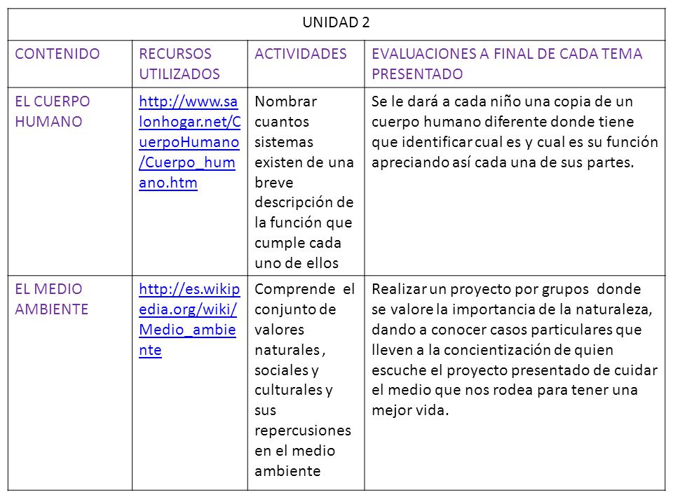 UNIDAD 2 CONTENIDO. RECURSOS UTILIZADOS. ACTIVIDADES. EVALUACIONES A FINAL DE CADA TEMA PRESENTADO.