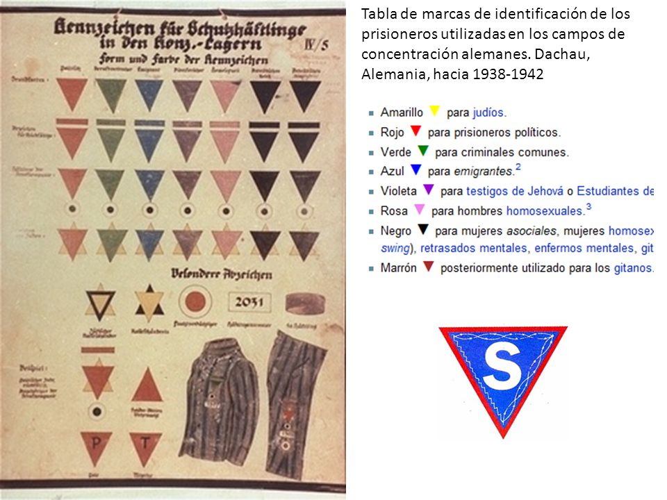 Tabla de marcas de identificación de los prisioneros utilizadas en los campos de concentración alemanes.