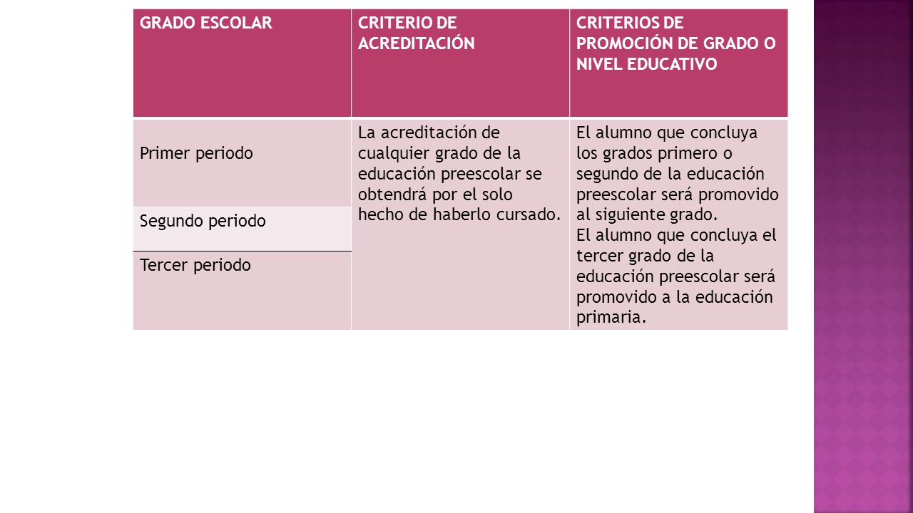 GRADO ESCOLAR CRITERIO DE ACREDITACIÓN. CRITERIOS DE PROMOCIÓN DE GRADO O NIVEL EDUCATIVO. Primer periodo.