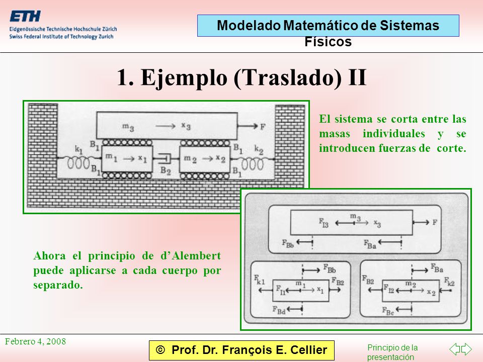 1. Ejemplo (Traslado) II El sistema se corta entre las masas individuales y se introducen fuerzas de corte.
