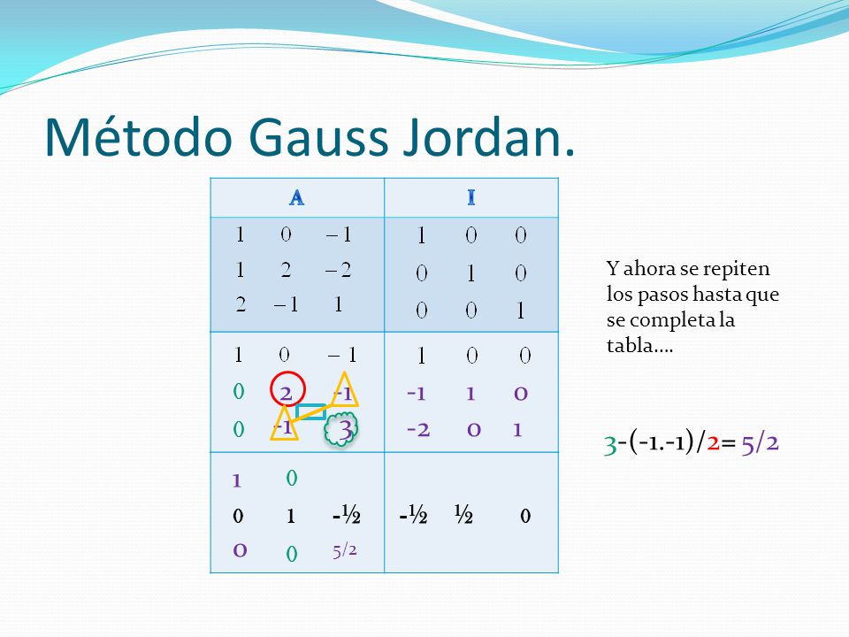 Método Gauss Jordan (-1.-1)/2= 5/2 1 -½ -½ ½ A