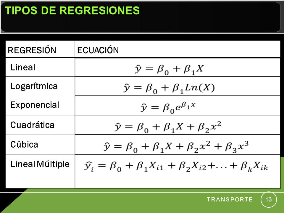 TIPOS DE REGRESIONES REGRESIÓN ECUACIÓN Lineal Logarítmica Exponencial