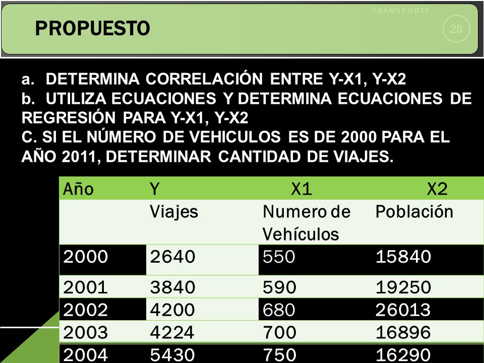PROPUESTO Año Y X1 X2 Viajes Numero de Vehículos Población