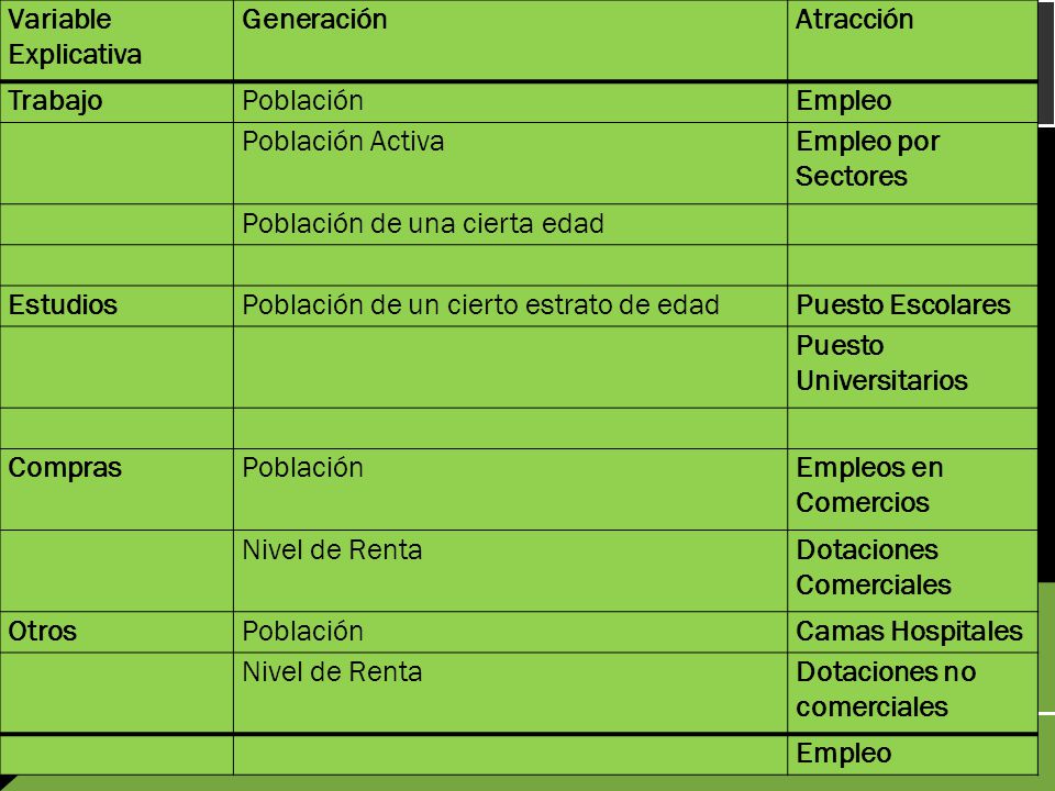 Variable Explicativa Generación. Atracción. Trabajo. Población. Empleo. Población Activa. Empleo por Sectores.