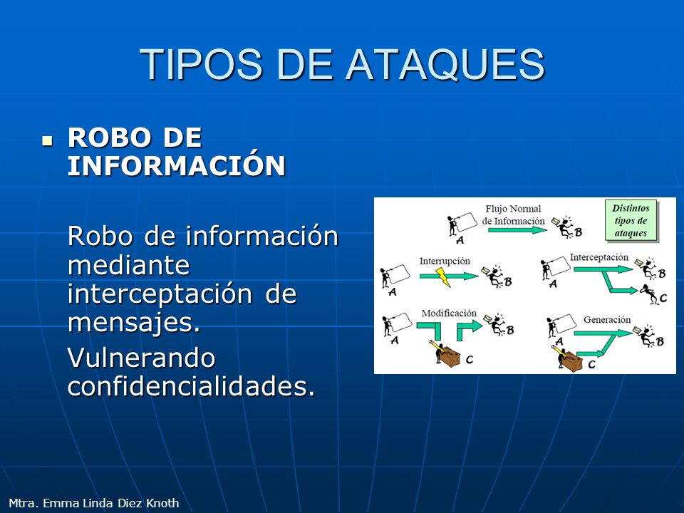 TIPOS DE ATAQUES ROBO DE INFORMACIÓN