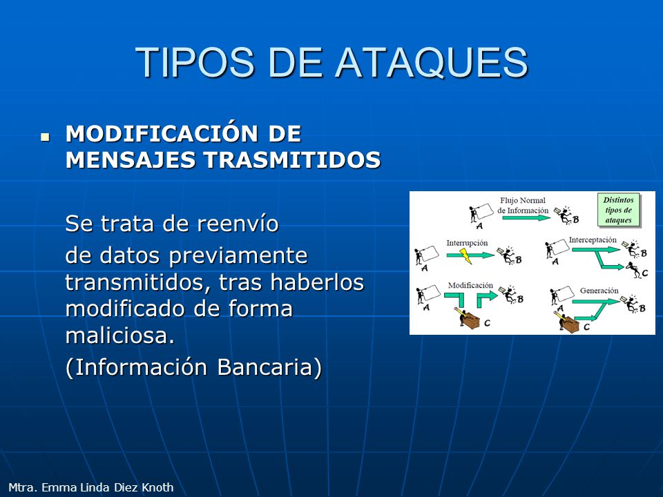 TIPOS DE ATAQUES MODIFICACIÓN DE MENSAJES TRASMITIDOS