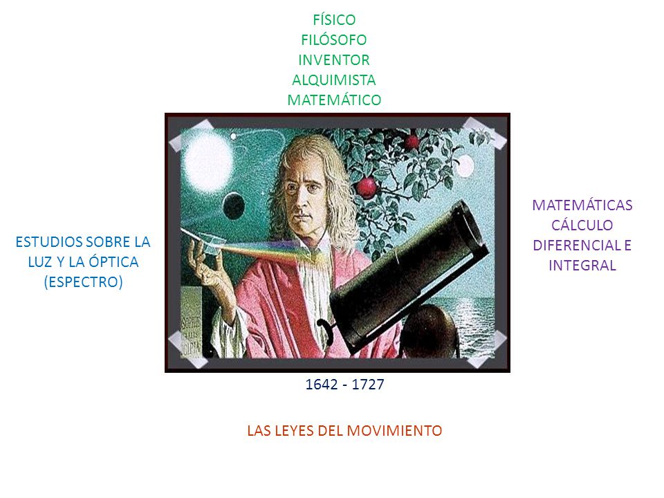 CÁLCULO DIFERENCIAL E INTEGRAL