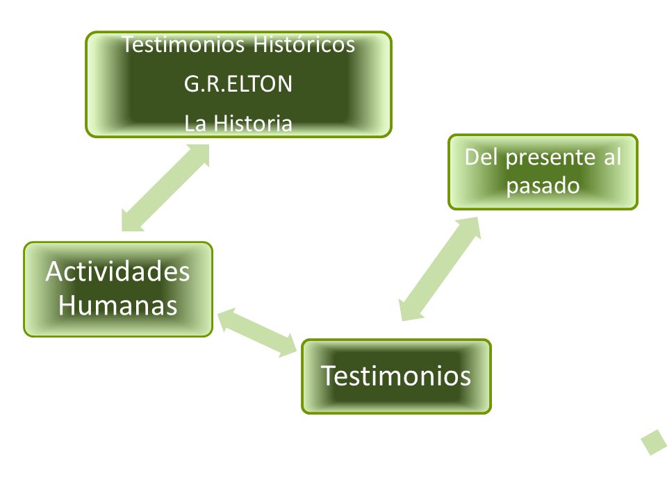 Testimonios Históricos