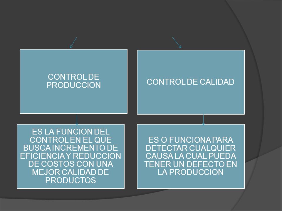 ES LA FUNCION DEL CONTROL EN EL QUE BUSCA INCREMENTO DE EFICIENCIA Y REDUCCION DE COSTOS CON UNA MEJOR CALIDAD DE PRODUCTOS