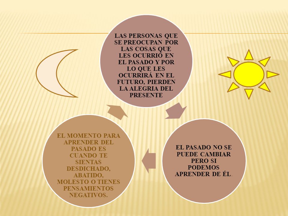 EL PASADO NO SE PUEDE CAMBIAR PERO SI PODEMOS APRENDER DE ÉL.