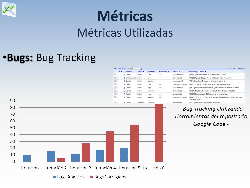 - Bug Tracking Utilizando Herramientas del repositorio Google Code -