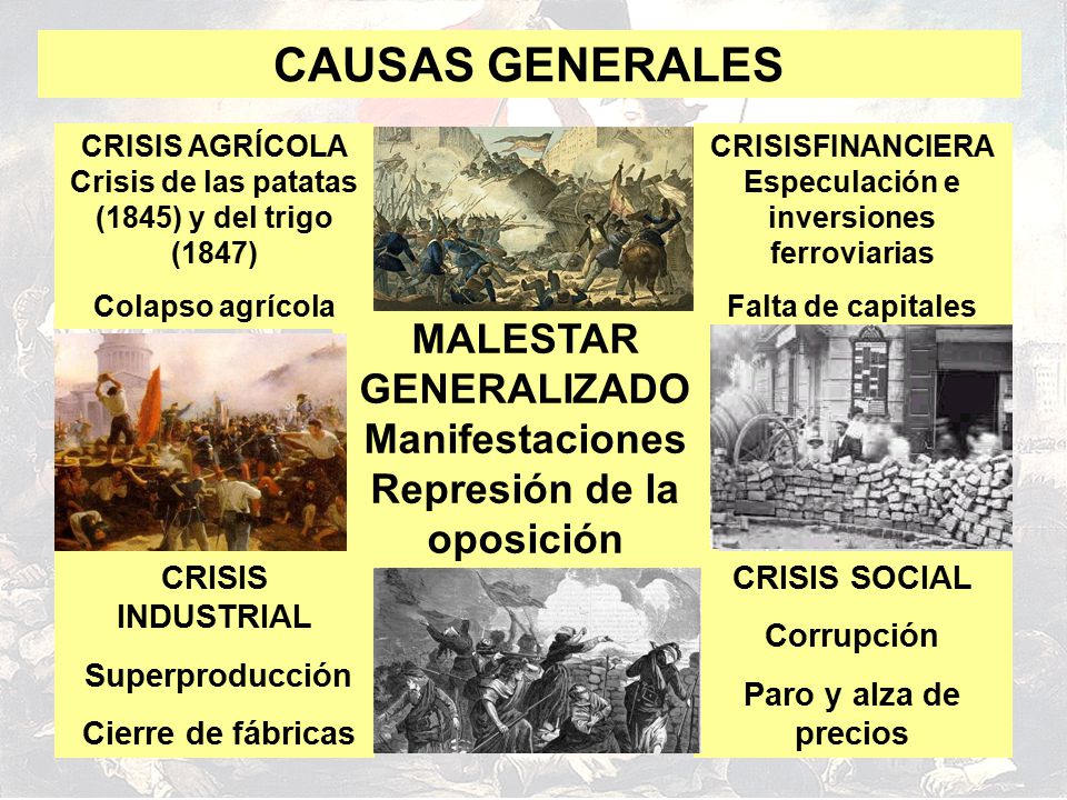 CAUSAS GENERALES CRISIS AGRÍCOLA Crisis de las patatas (1845) y del trigo (1847) Colapso agrícola.