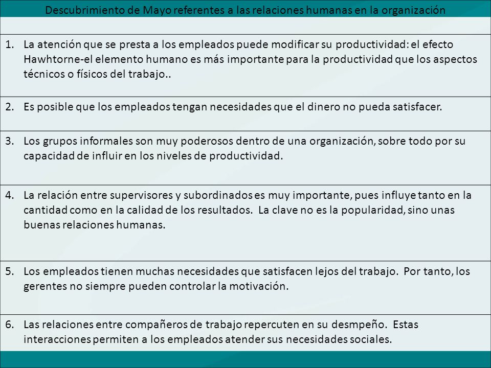 Descubrimiento de Mayo referentes a las relaciones humanas en la organización