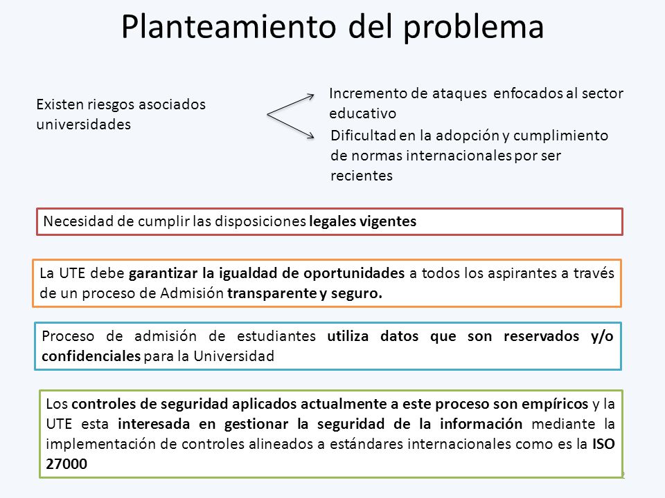 Planteamiento del problema