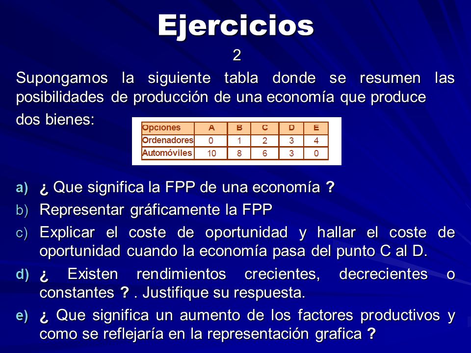 Ejercicios 2. Supongamos la siguiente tabla donde se resumen las posibilidades de producción de una economía que produce.