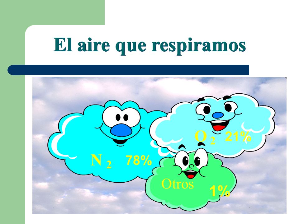 El aire que respiramos N 2 78% O 21% Otros 1%
