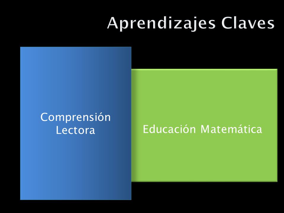 Aprendizajes Claves Comprensión Lectora Educación Matemática