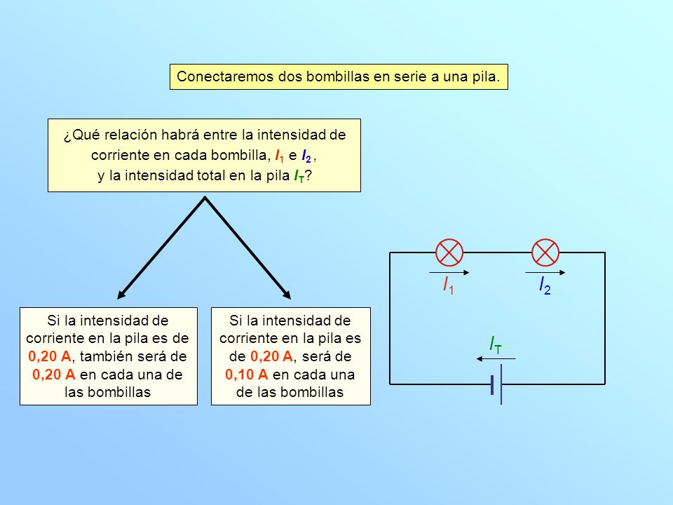 I1 I2 IT Conectaremos dos bombillas en serie a una pila.