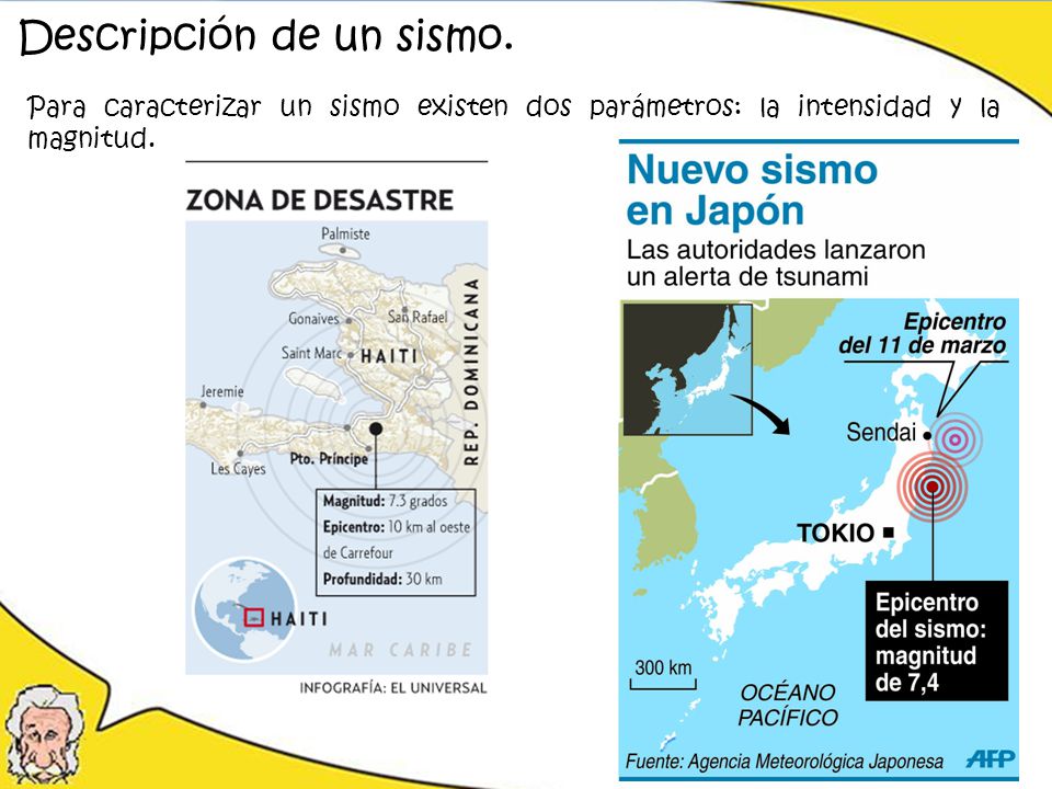 Descripción de un sismo.
