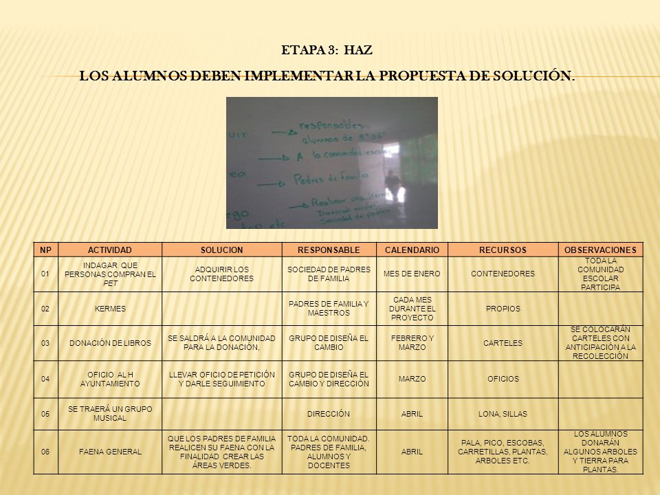 ETAPA 3: HAZ LOS ALUMNOS DEBEN IMPLEMENTAR LA PROPUESTA DE SOLUCIÓN.