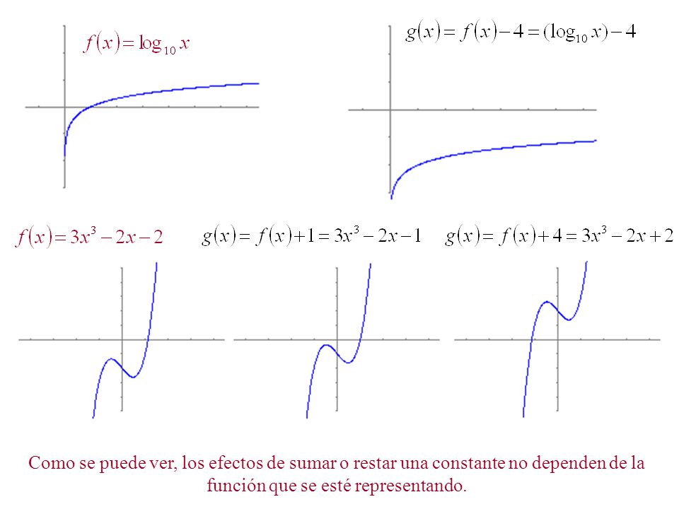 Como se puede ver, los efectos de sumar o restar una constante no dependen de la función que se esté representando.